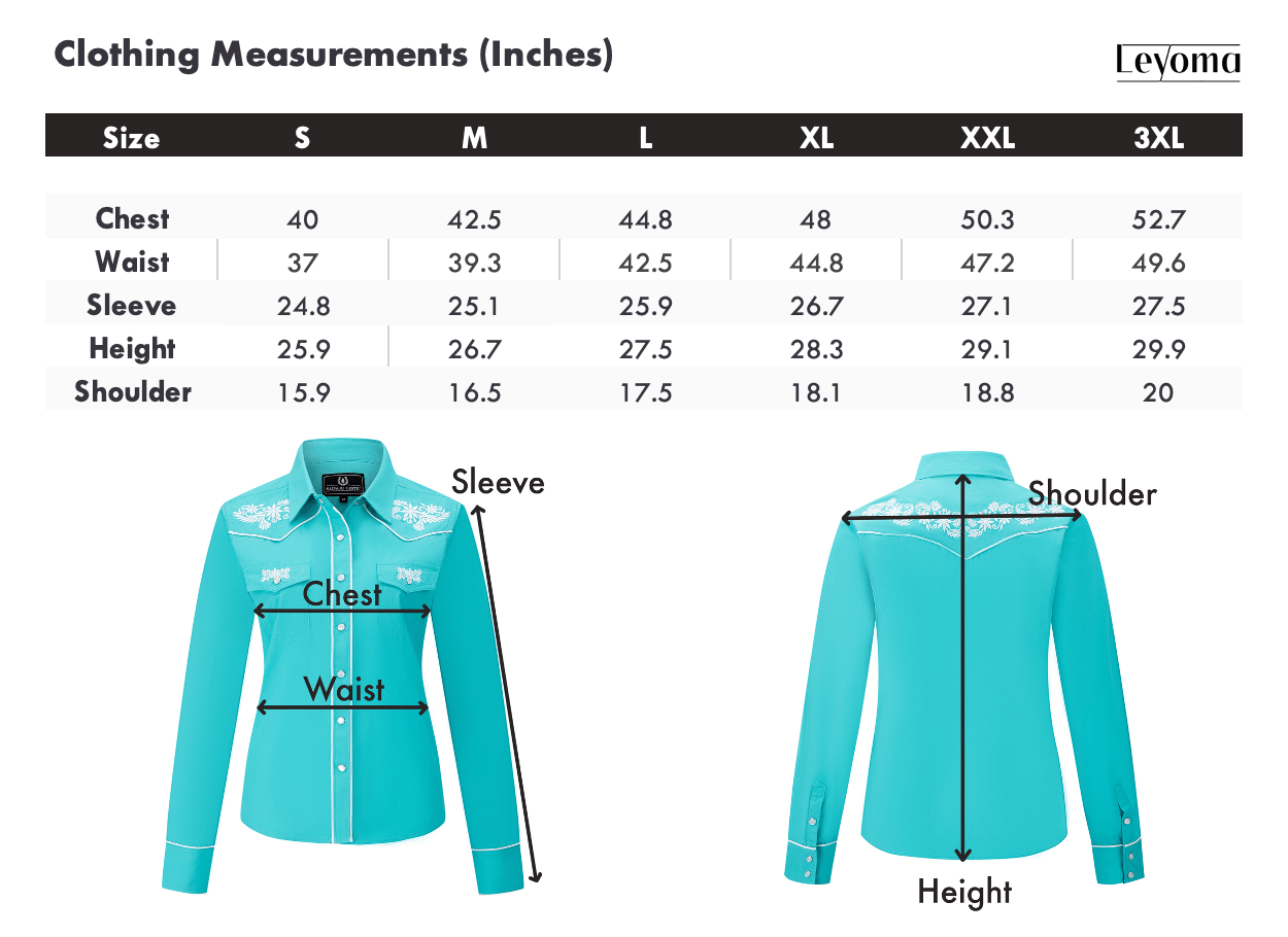 How to Measure